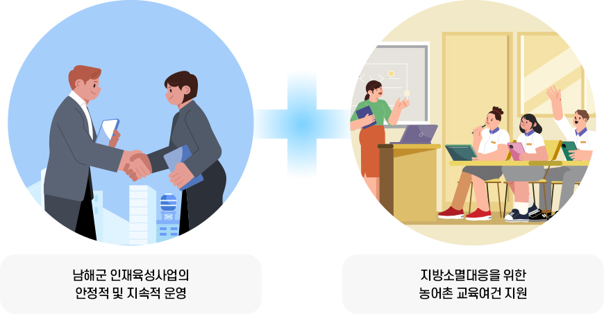 남해군인재육성사업의 안정적 및 지속적운영 , 지방소멸대응을 위한 농어촌 교육여건 지원